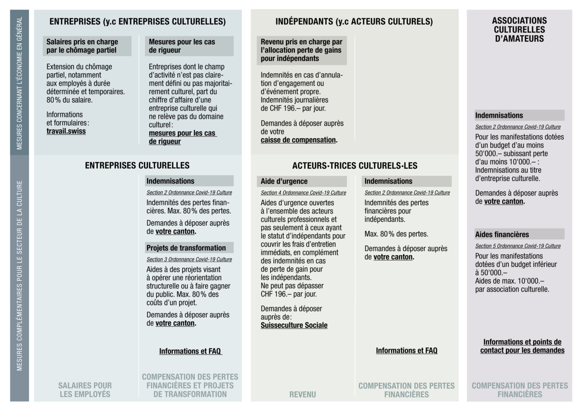 tableau_ofc_01.2021_fr.pdf