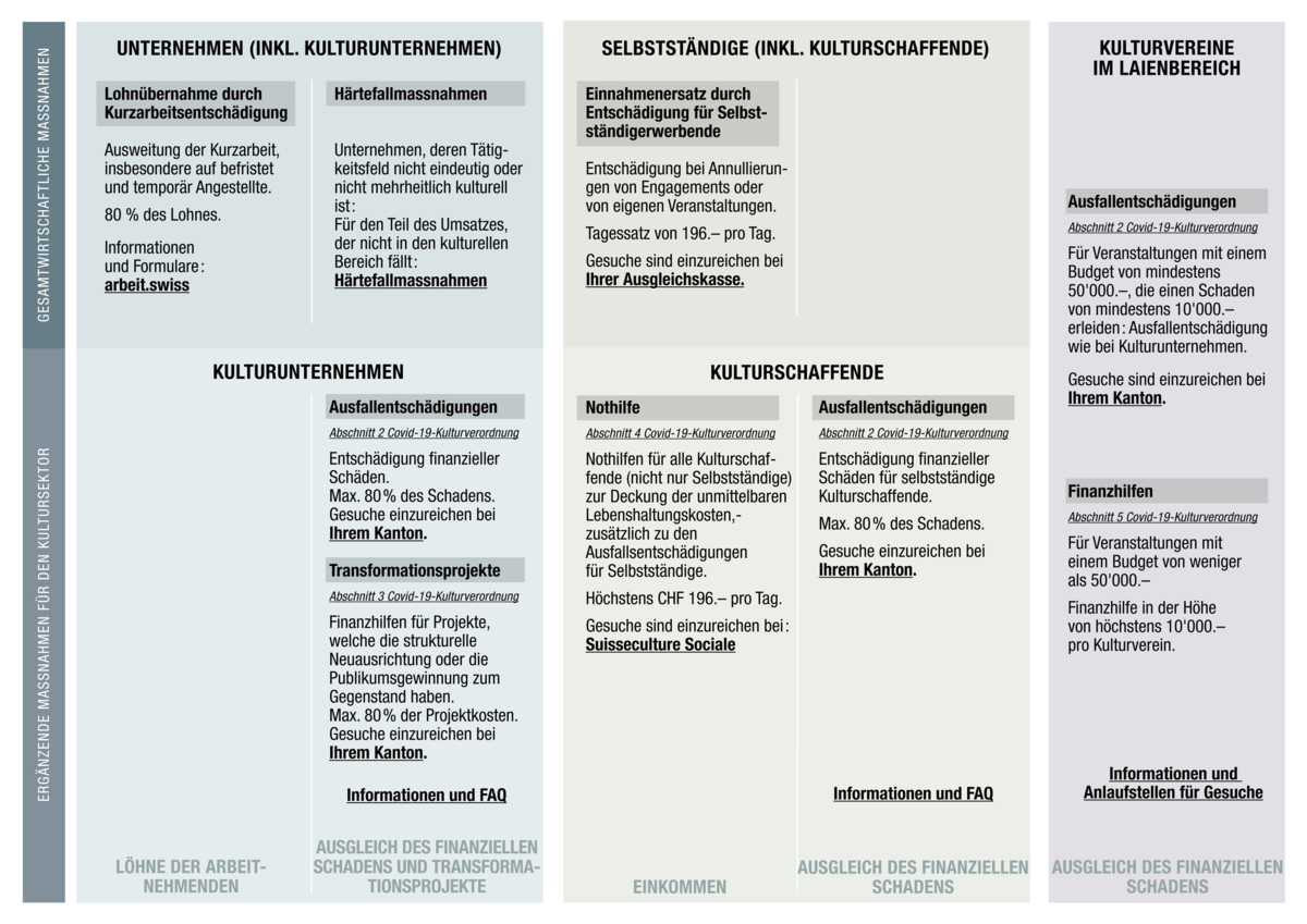 tableau_ofc_01.2021_d.pdf