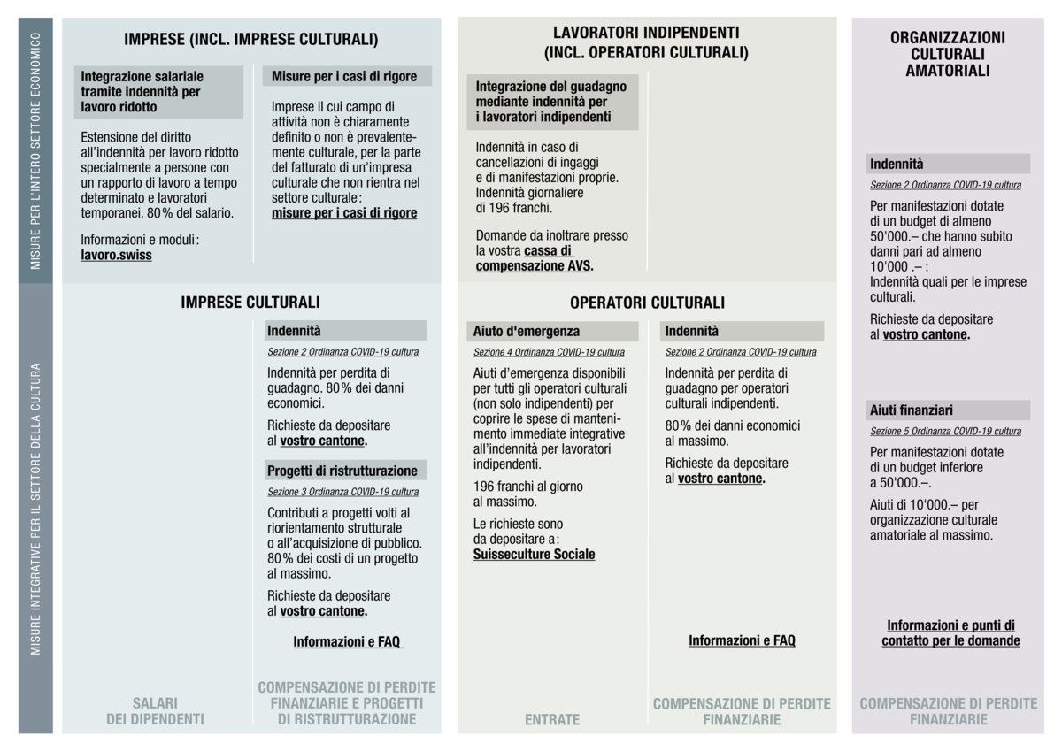 tableau_ofc_01.2021_it.pdf